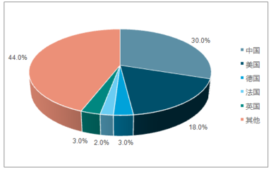 2017年中國機(jī)動(dòng)車保有量為3.10億輛,售后服務(wù)對汽車零部件的需求逐步增加【圖】